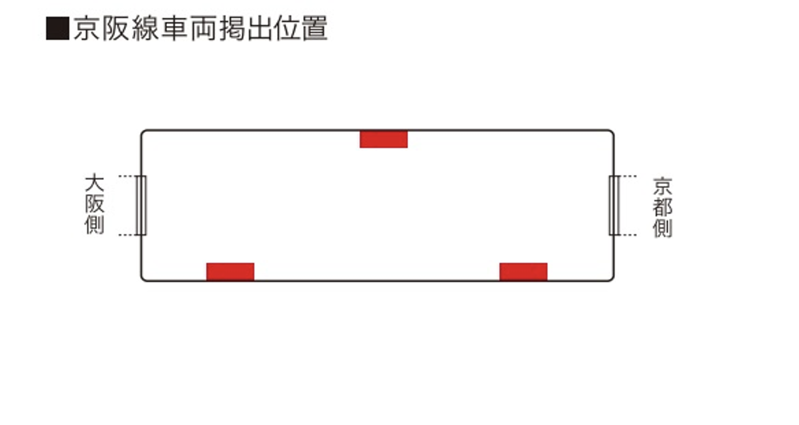 広告配置図