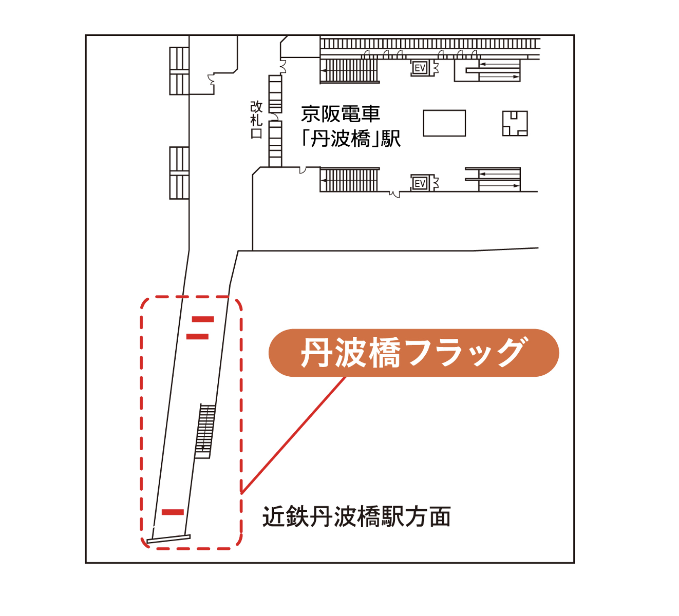 広告配置図