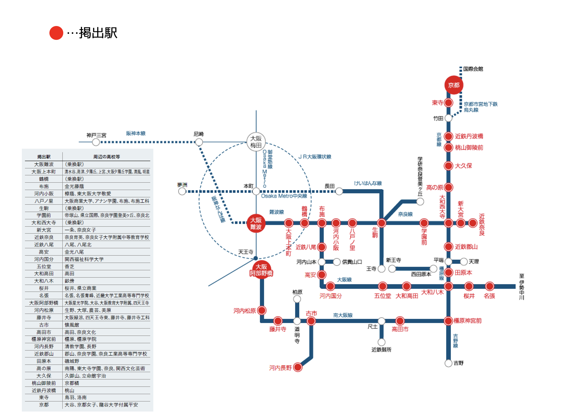 広告配置図
