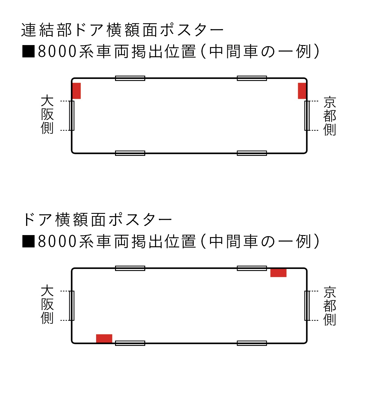 広告配置図