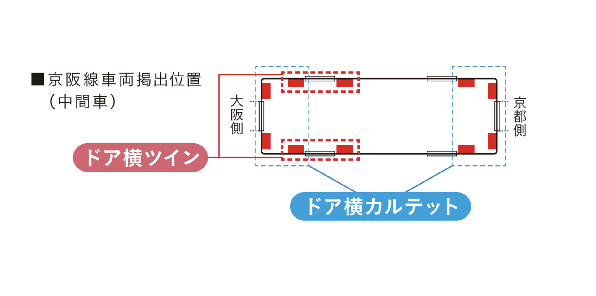 広告配置図