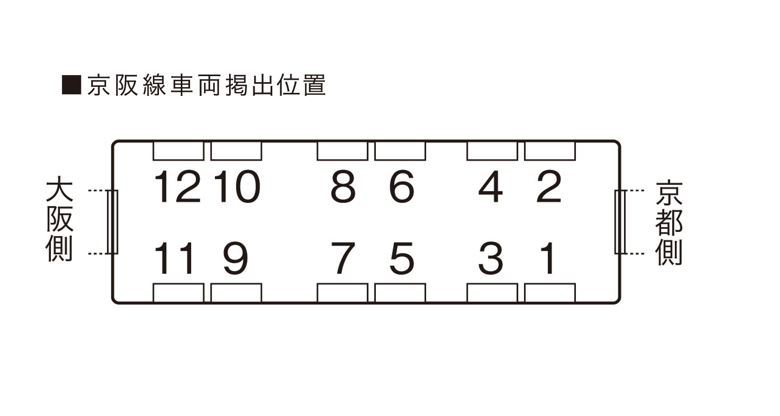 広告配置図