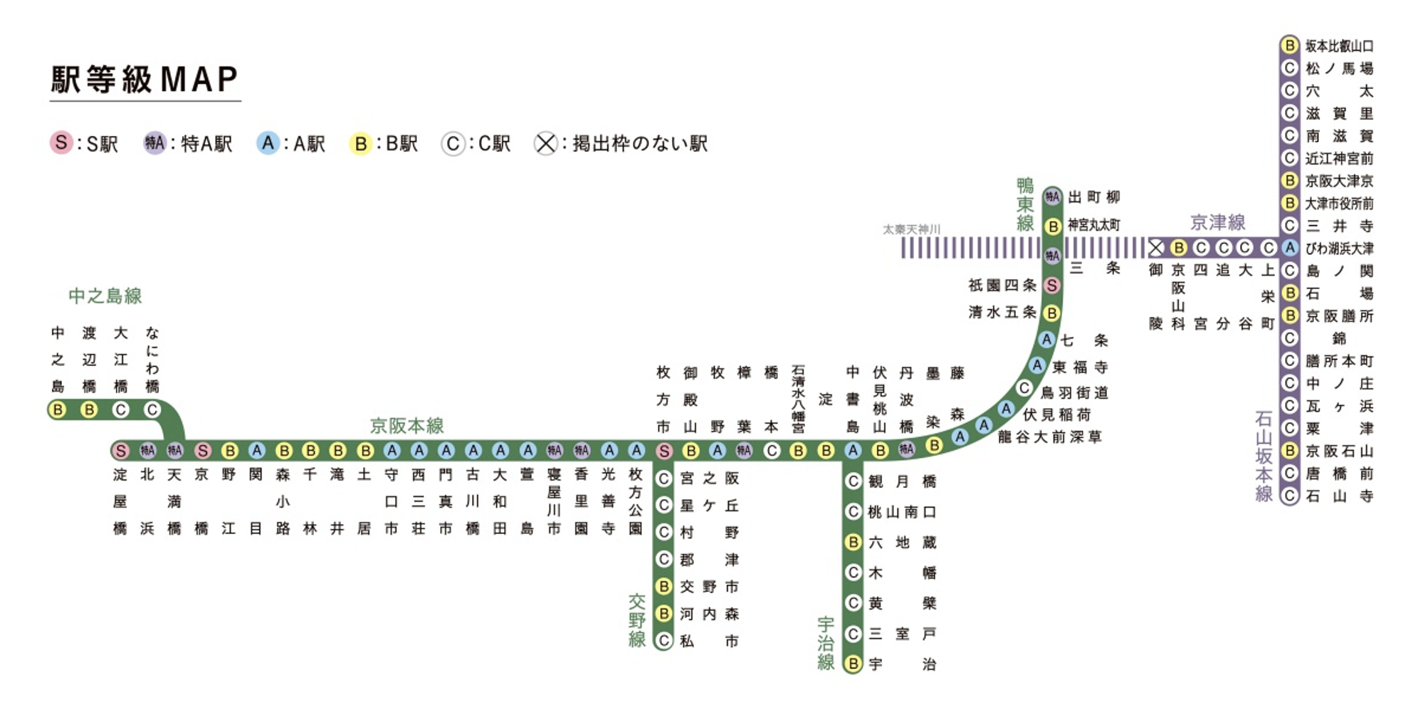 駅等級MAP