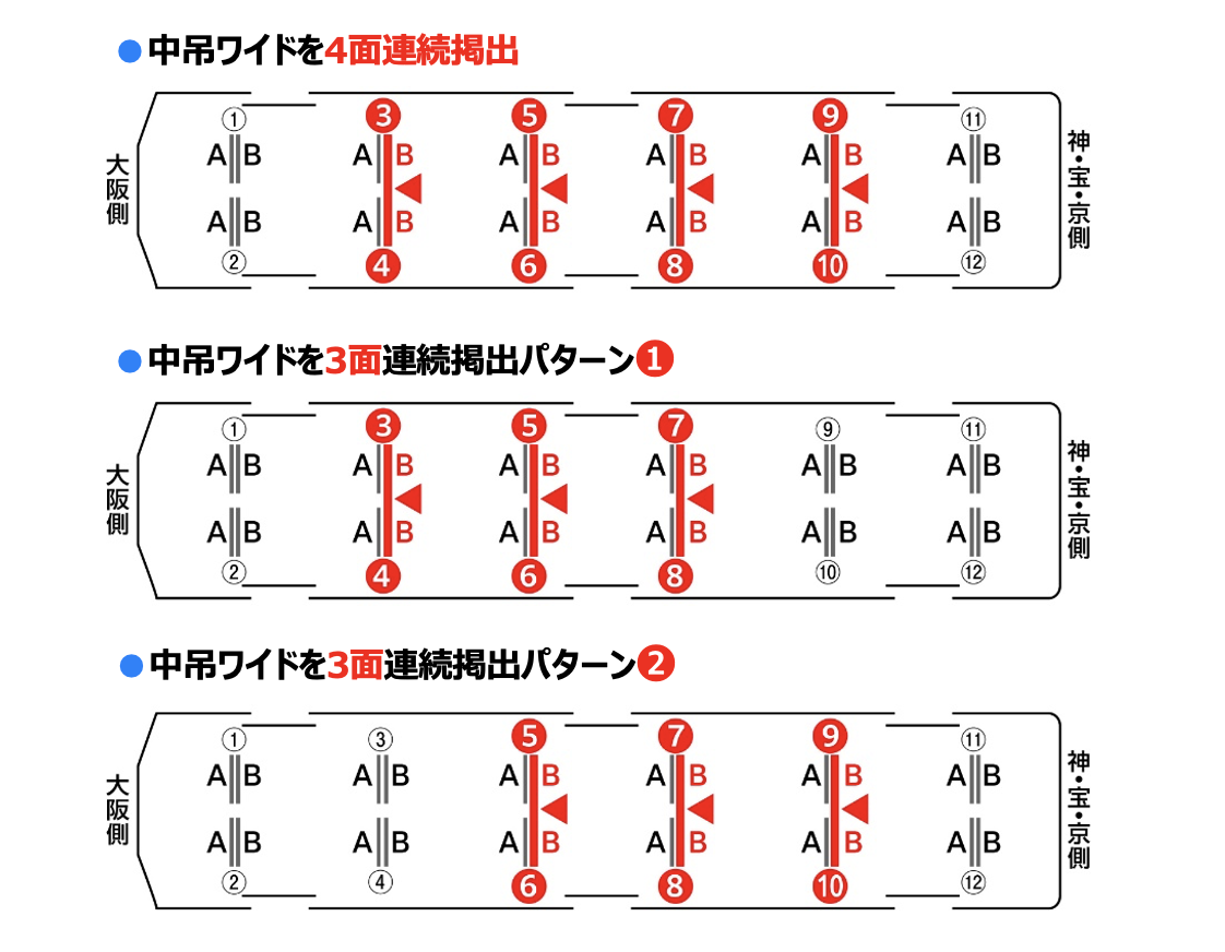 広告配置図